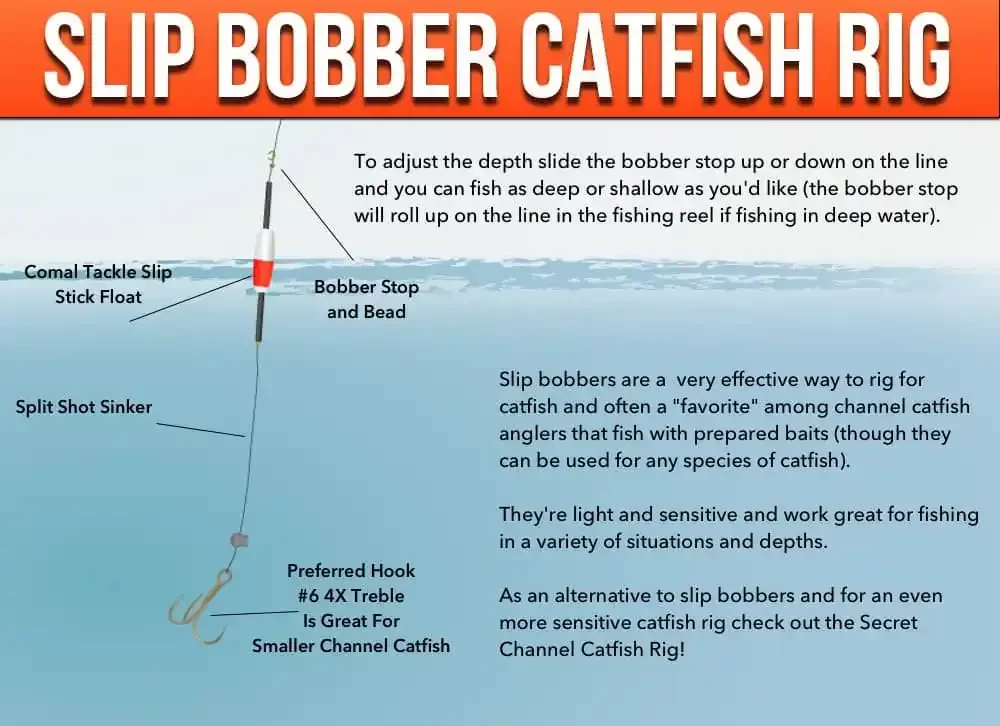 Slip Bobber Rig for catfish catching