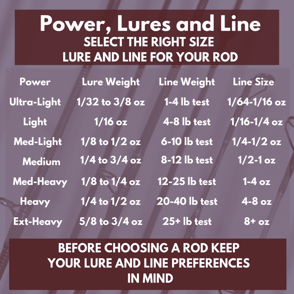 The Right Size for every lure and line