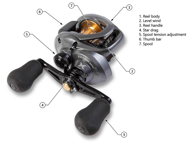 Baitcasting Reel is one of the most effecient equipments to select