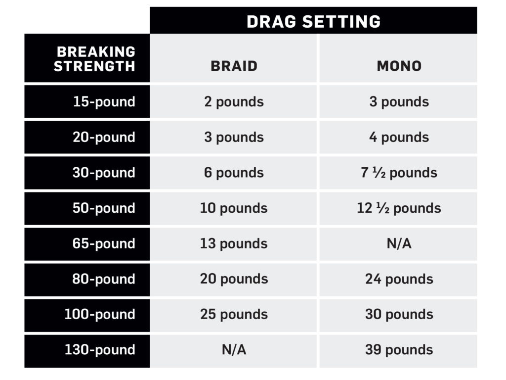 Drag setting Adjustment