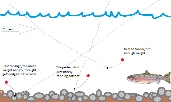 Drift Fishing technique explained