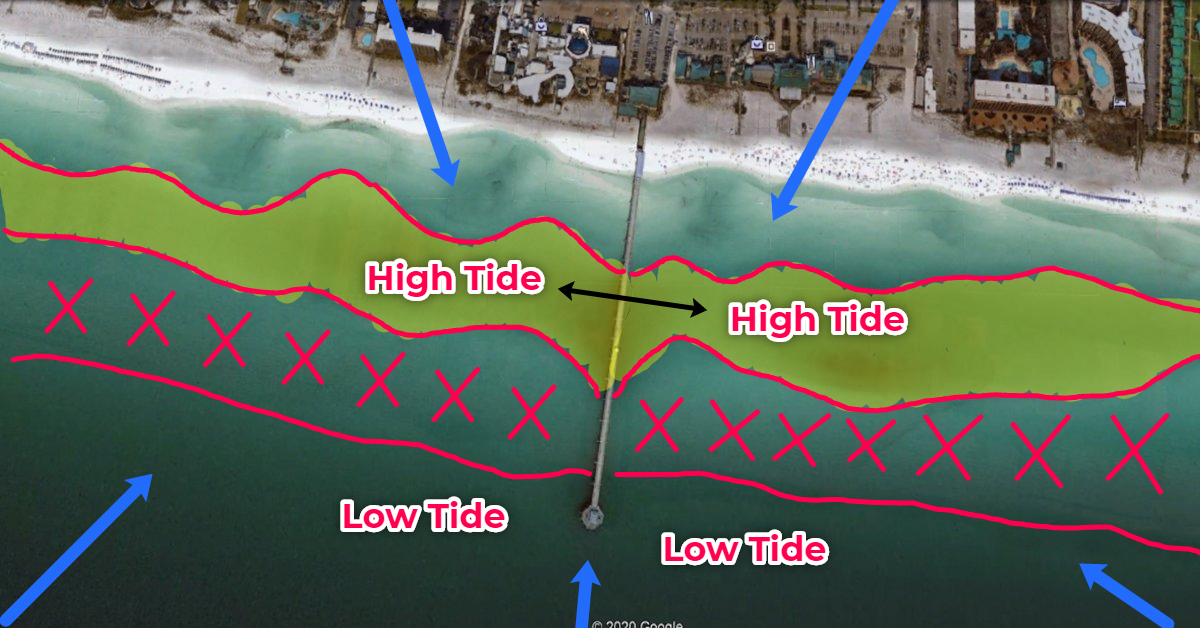 How Tide can affect your fishing