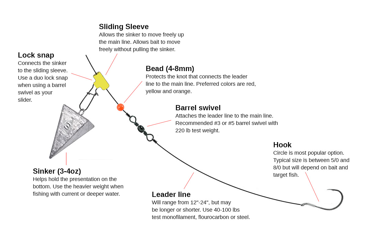 Leader Setup for catching walleye