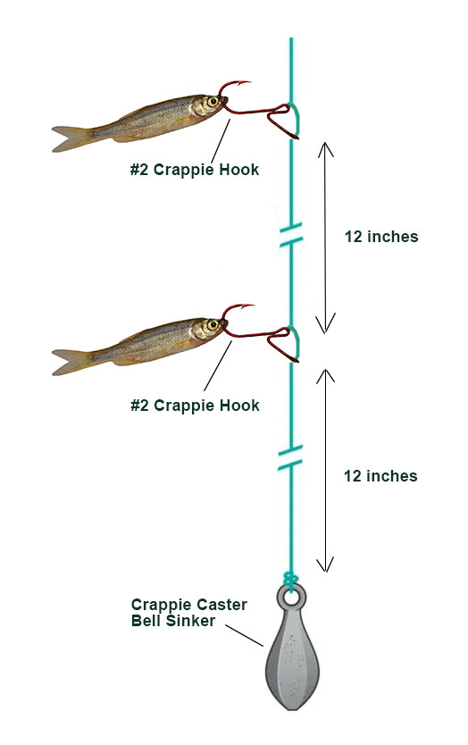 Minnow Fishing setup for crappie