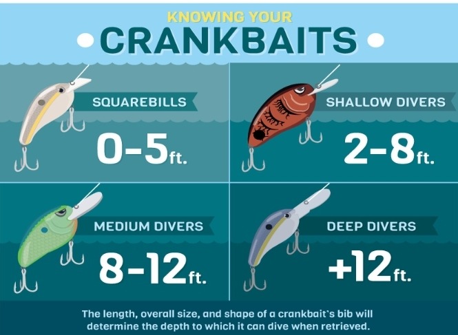 Things to consider with crankbaits